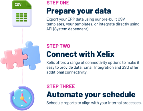 Xelix Implementation