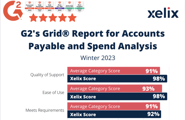 Quality of Support in Accounts Payable and Spend Analysis category