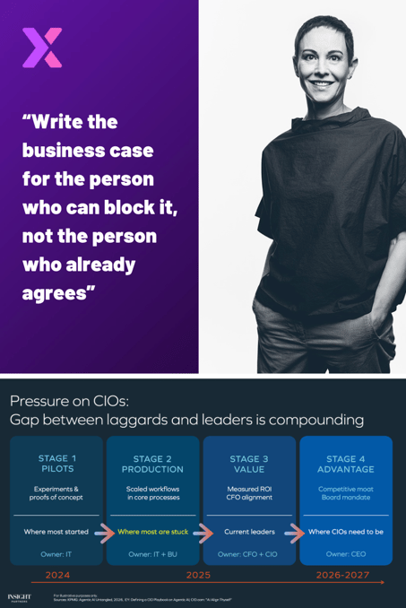 Hilary Gosher - CIO lens on Finance Transformation