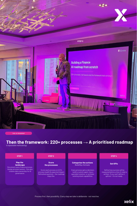 Ryan Ambrose - AI roadmap
