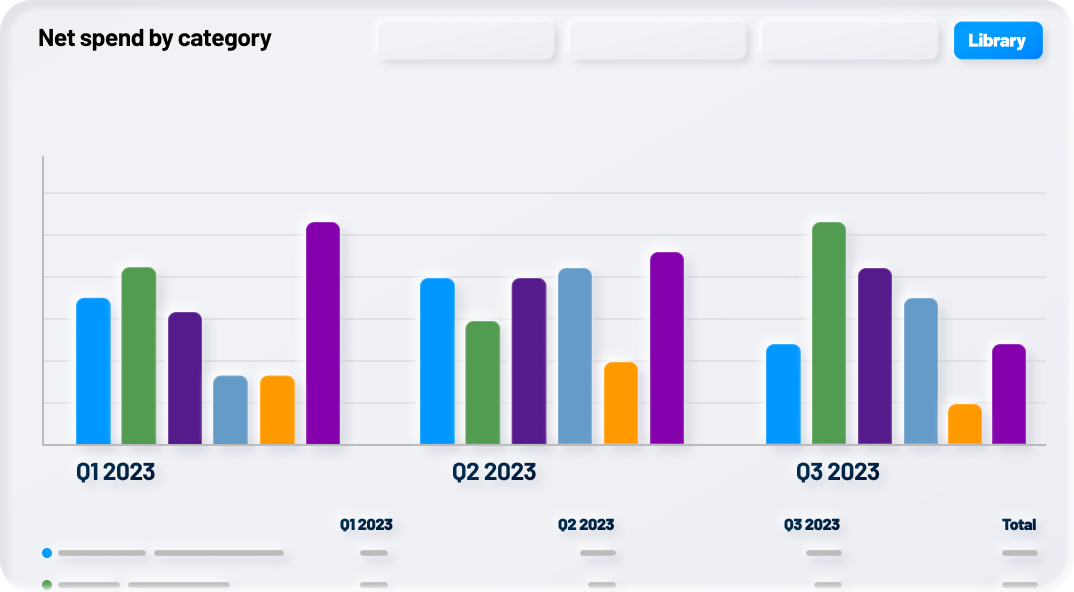 Monitor AP spend trends